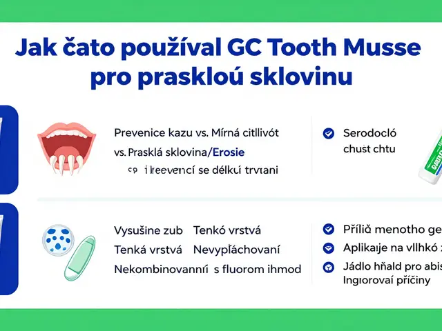 Jak často používat GC Tooth Mousse: Kompletní průvodce pro opravení prasklé skloviny